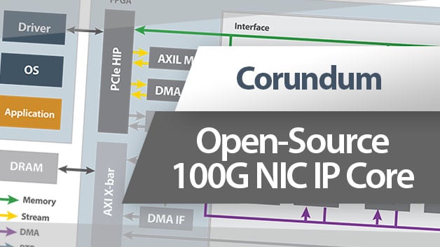 Corundum IP Thumbnail