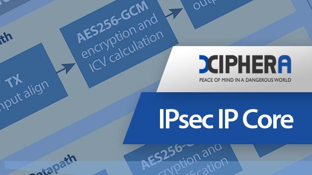 Xiphera IPsec IP core